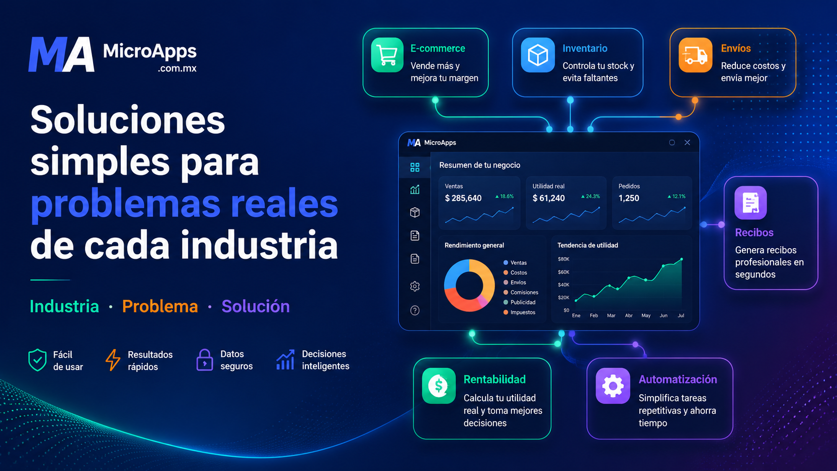 MicroApps conectando industrias, problemas y soluciones digitales para comercios y servicios.